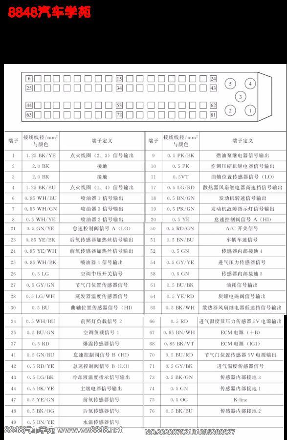 长安1.3L JL476QL发动机控制单元连接端子图81针 